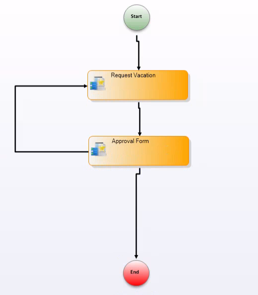 Workflow Page