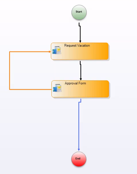 Workflow Page