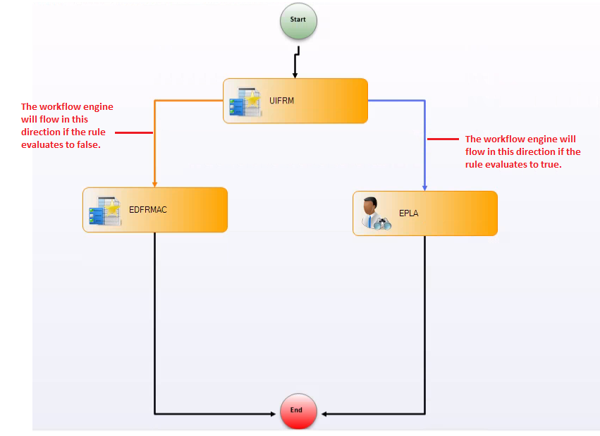 Workflow Page
