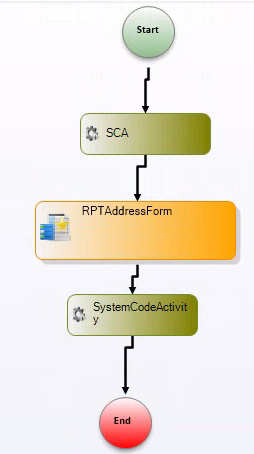 Workflow Page